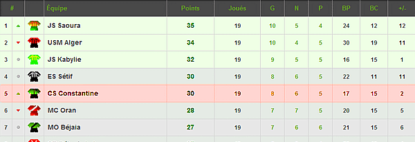 Le bilan de Didier Gomes Da Rosa en Ligue 1 Pro